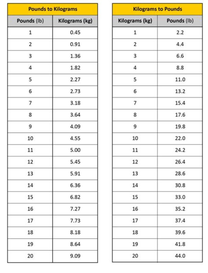 Discover Randy Orton's Weight In Kilograms: An Informative Guide